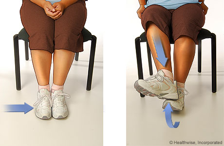 Isometric opposition strengthening exercise for an ankle sprain Isometric opposition strengthening exercise for an ankle sprain